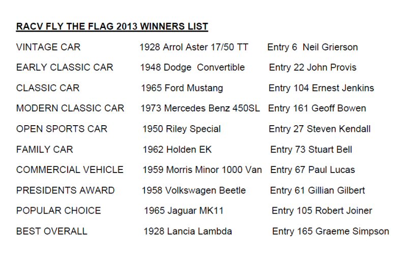 2013 awards - click on a car to see a picture of it