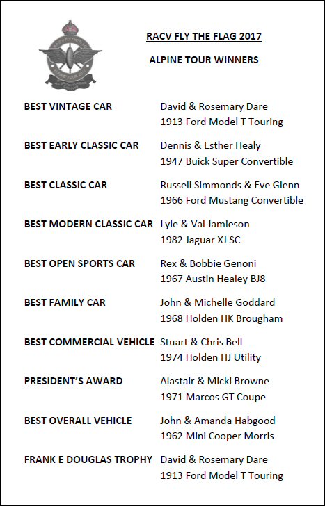 2017 awards - click to see the car